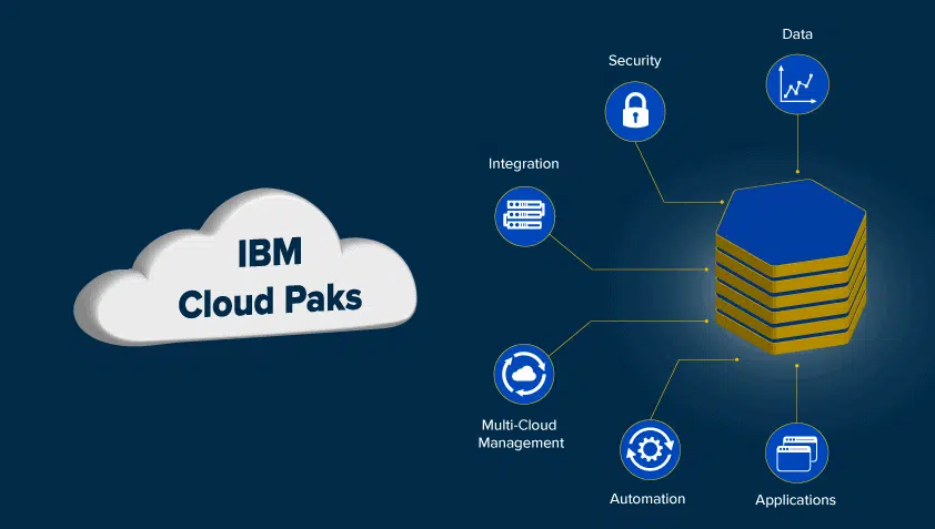 IBM Cloud Pak for Data