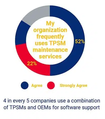 TPSM 2