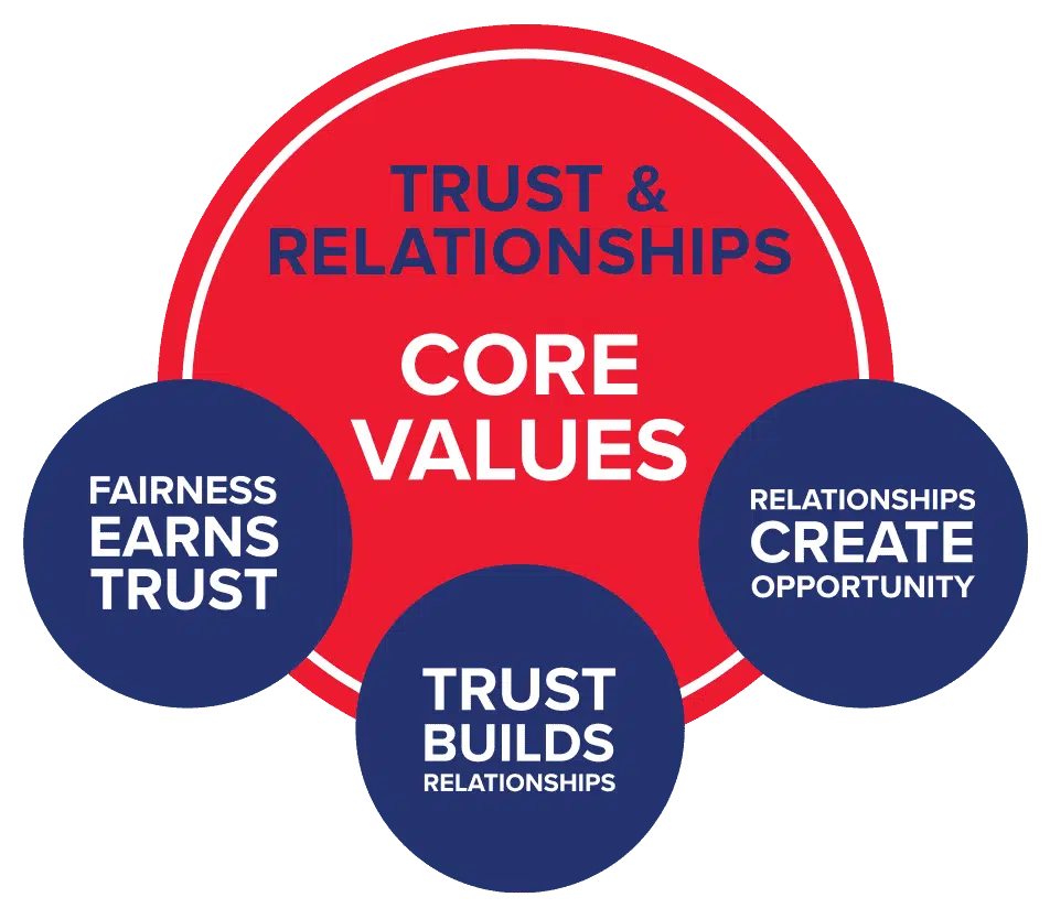 Origina Core Values