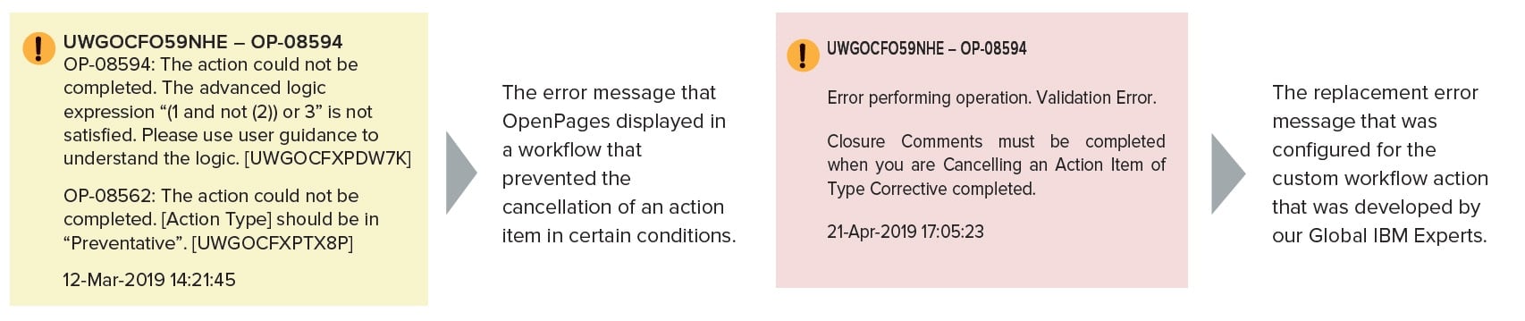 Custom error validation- Product Enhacements