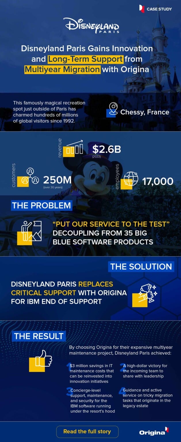 Infographic Disneyland Paris Case Study Origina