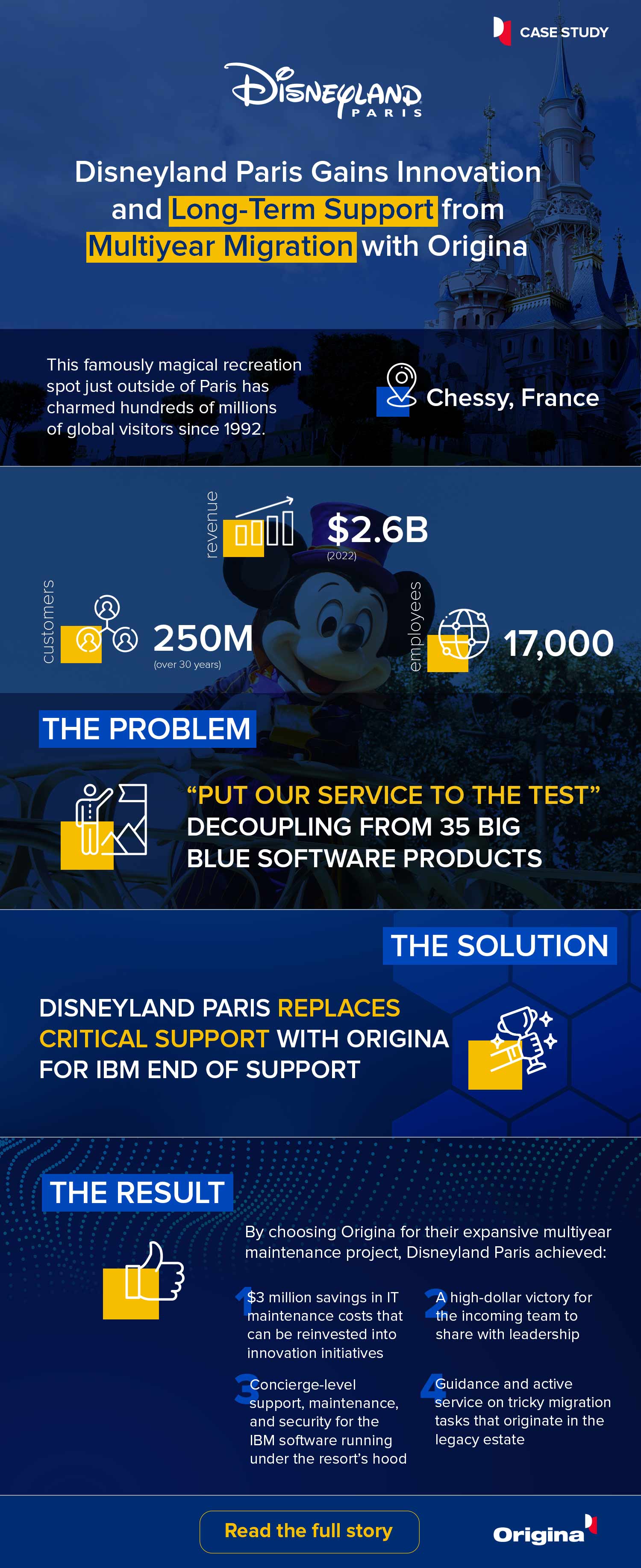 Disneyland Paris gains long-term third-party software maintenance case study infographic