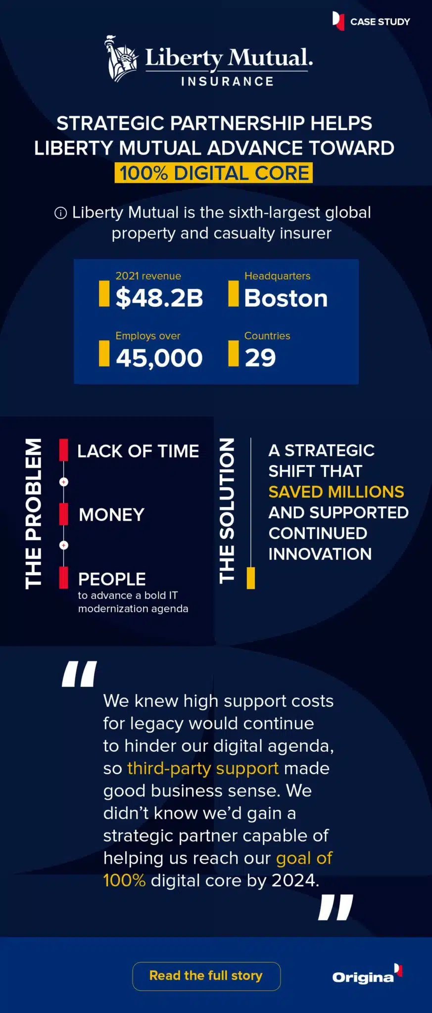 Liberty Mutual Case Study Infographic Origina