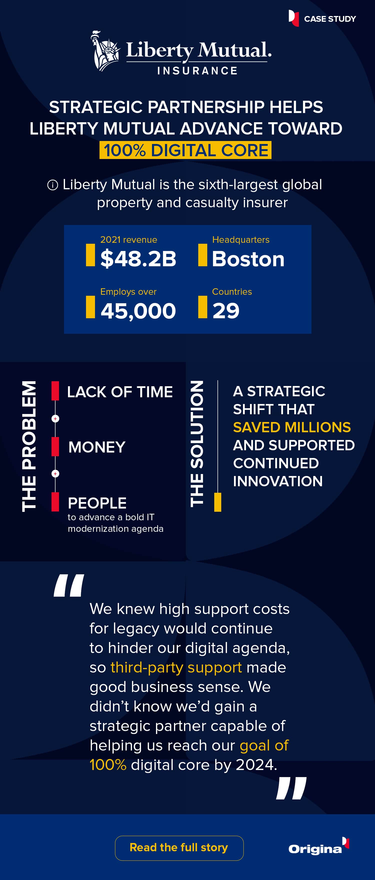 infographic on Liberty Mutual case study by Origina