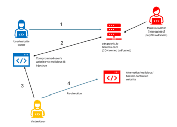 Details on Polyfill.io Supply Chain Attack | Origina
